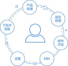 智創未來，代碼筑夢——公司軟件開發業務簡介