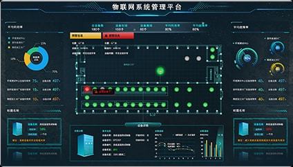 物聯網云軟件的核心功能與企業需求滿足之道
