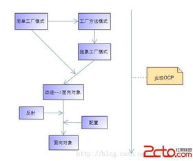 模式三工廠 軟件開發的創新引擎與成果豐收